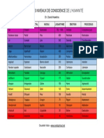 Echelle Des Niveaux de Conscience Hawkins