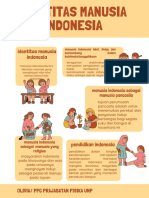 Manusia Indonesia Identitas