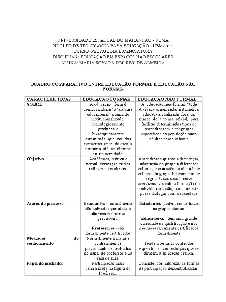 Quadro Comparativo Educação Formal e Nã Formal | PDF | Pedagogia