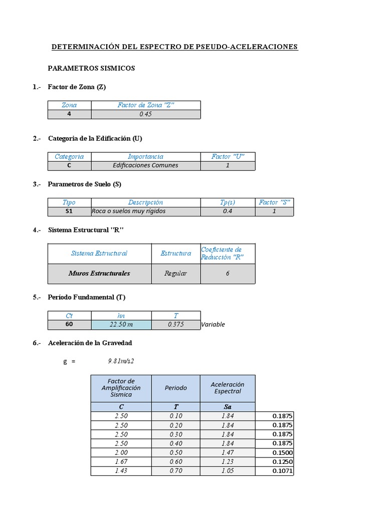 Análisis Sismico Pdf