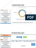 Updated On Board Team Login