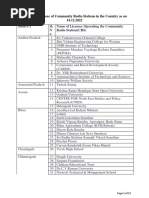 Operational Community Radios As On 14.12.2022