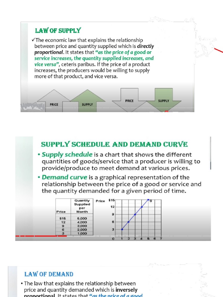 Law of Supply and Demand | PDF