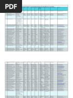 Commissioned Community Radio Stations With Valid Gopa As On 01.02.2023