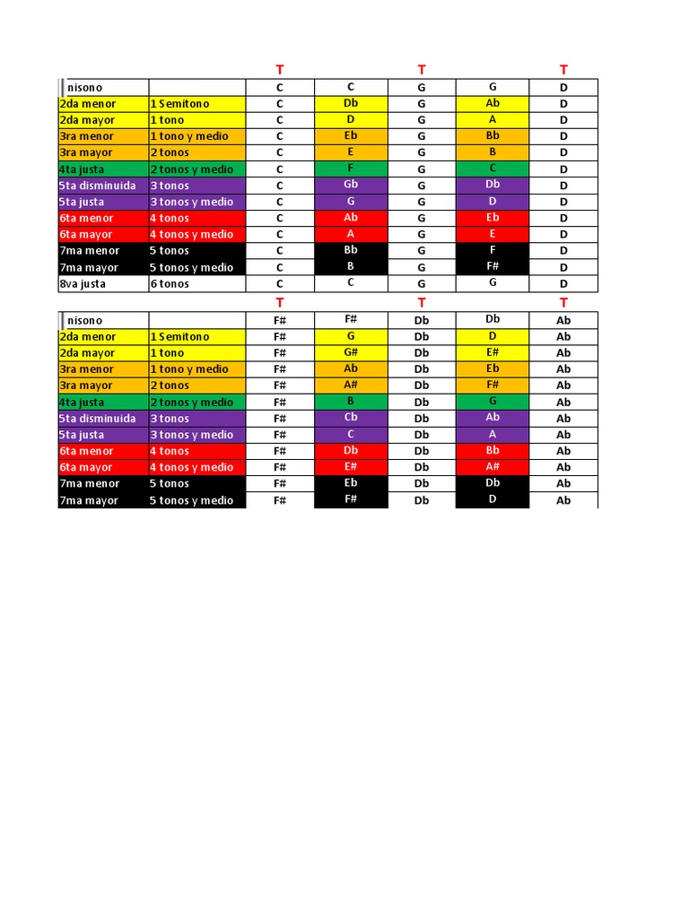 Ejercicios Con Intervalos Simples Pdf