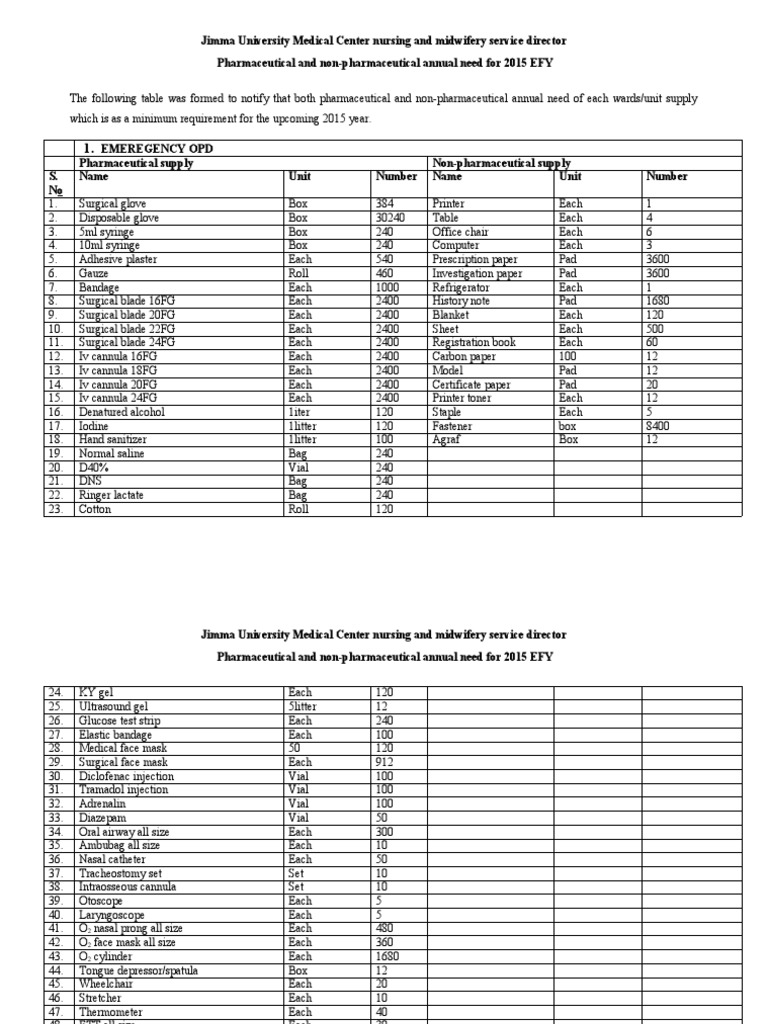 2015 budget supply plan.docx PDF Medicine Clinical Medicine
