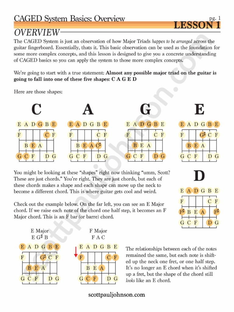 CAGED System Basics Overview Scott Paul Johnson PDF