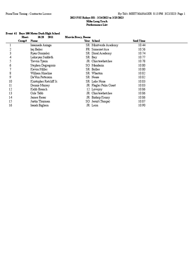 FSU Relays - High School Boys Performance List | PDF | Schools