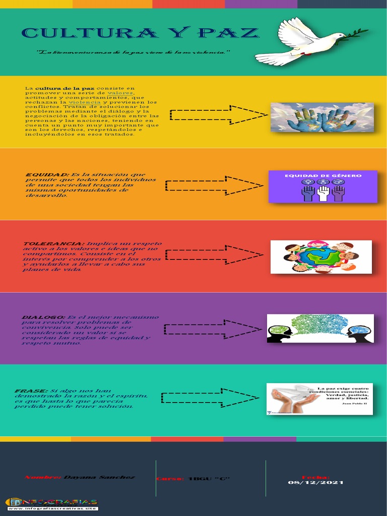 Infografia de Cultura y Paz | PDF