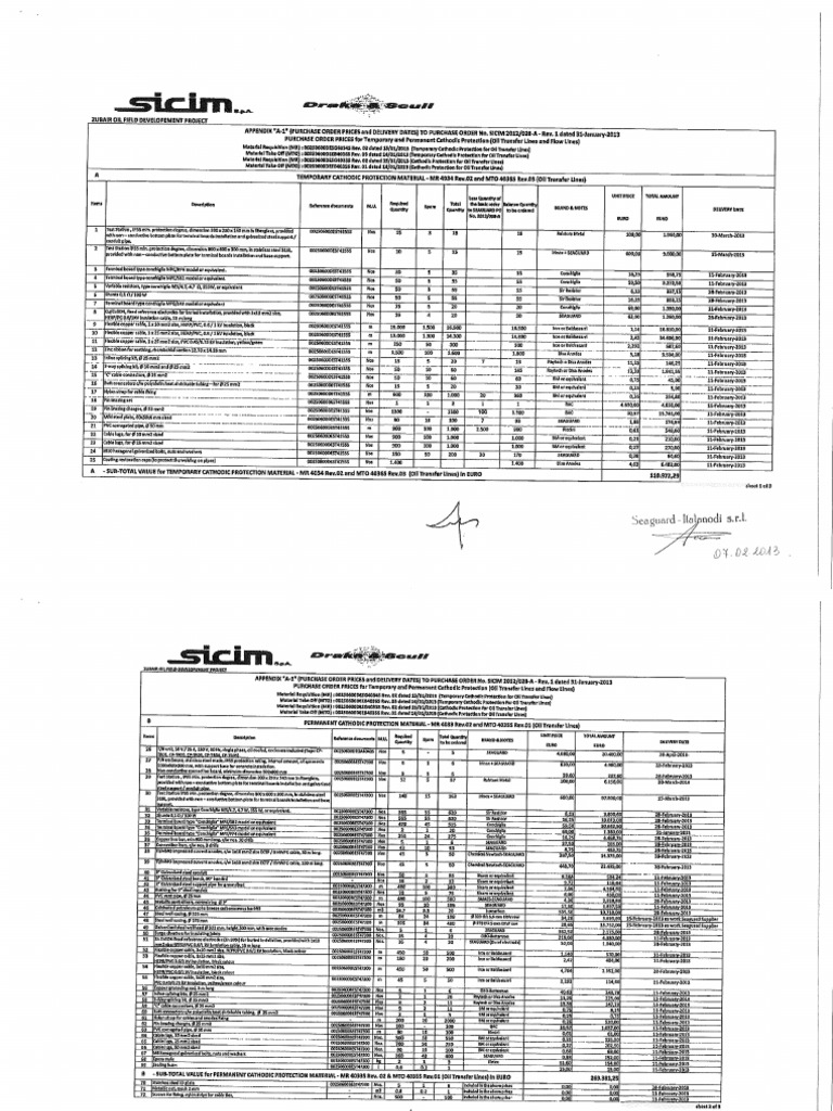 Appendix a1 Rev.1 P.O. Prices & Delivery PDF