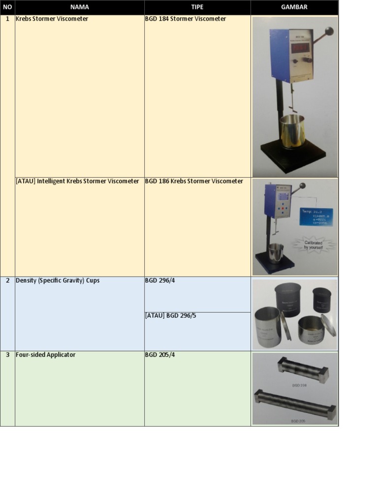 Laboratory Testing Equipment List | PDF