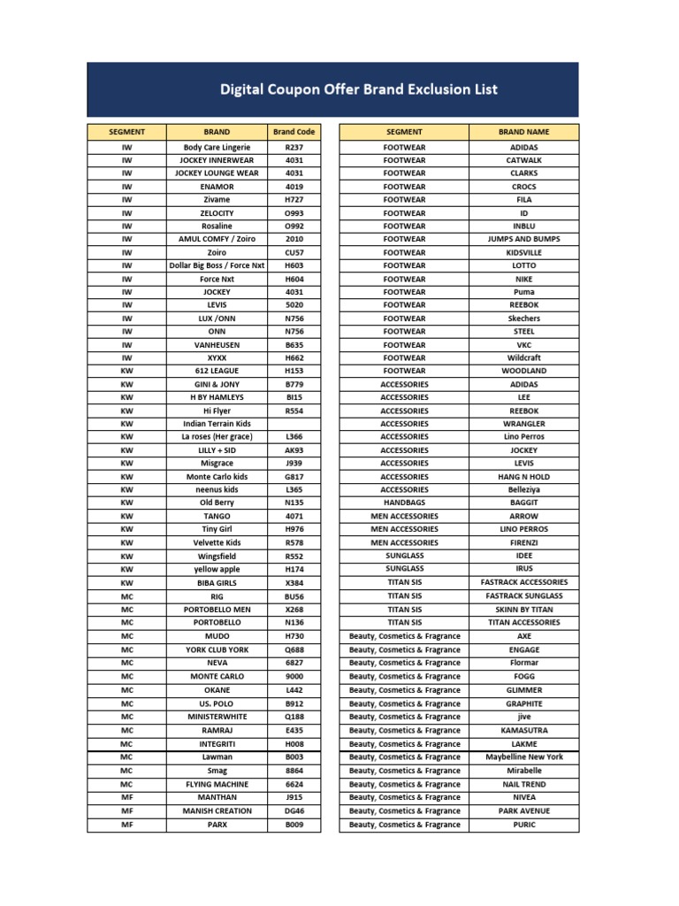 Brand Exclusion List BTL Coupon Dec To April 23 PDF Shoe Brand