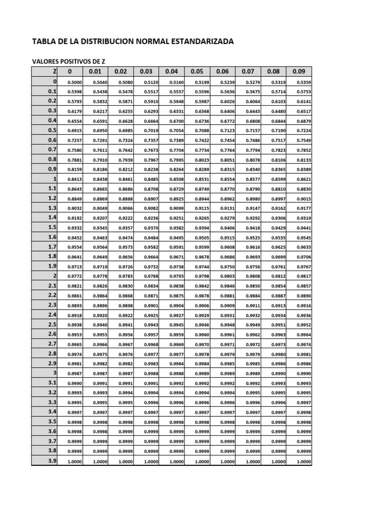 Tabla de Distribución Normal Estándar | PDF | Business | Technology ...