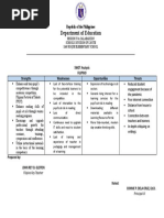 SWOT Analysis Filipino