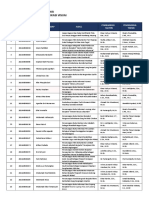 Daftar Pembimbing TA - Gasal 22-23 - 160922 PDF