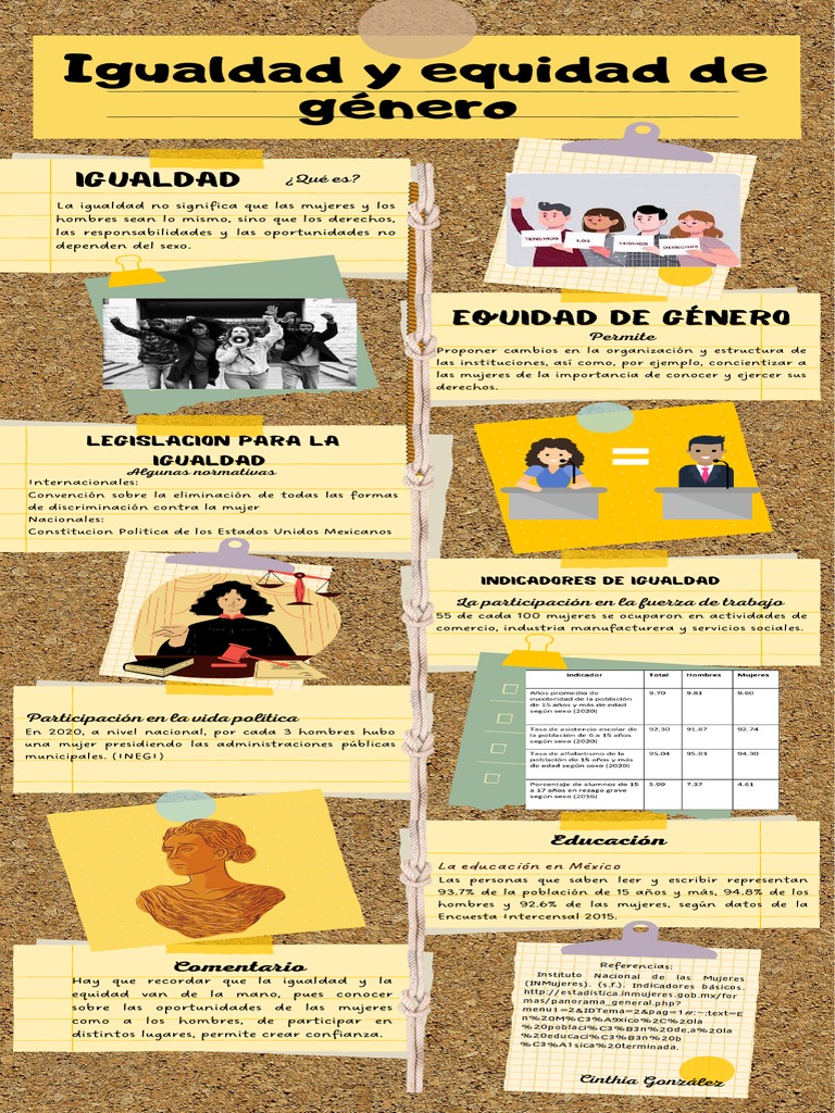 Igualdad y equidad de género: Conceptos clave y áreas de oportunidad ...