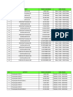 1M1S dan Rumah Sukan Perjumpaan 2023