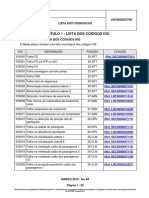 Lista cronológica dos códigos IOS