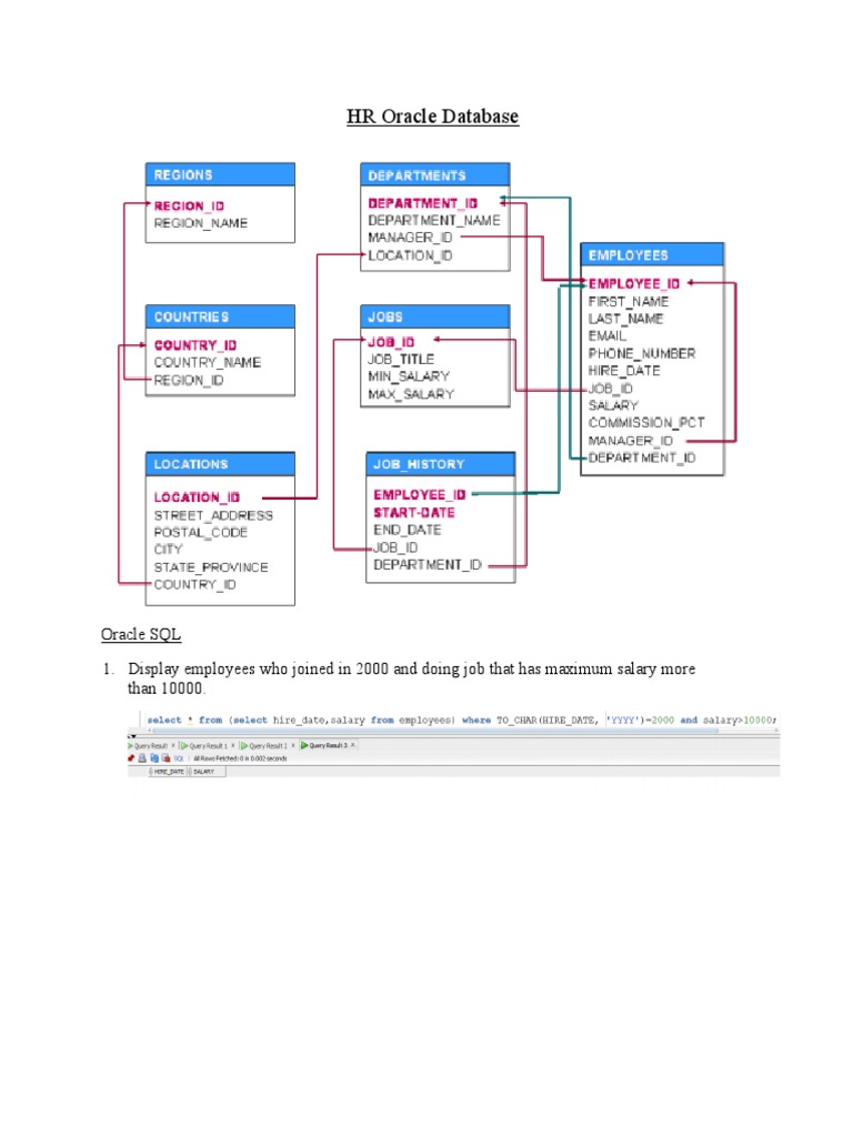 HR Oracle Database | PDF | Salary | Employment