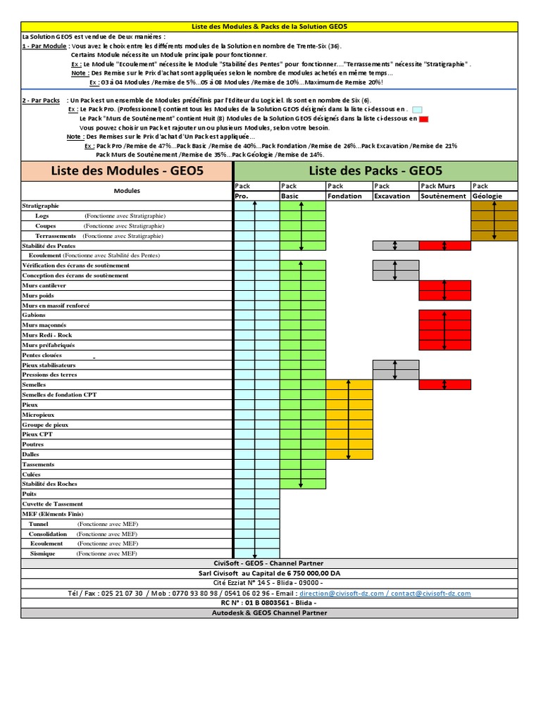 Packs et Modules de la Solution GEO5 | PDF | Sol (pédologie) | Génie ...