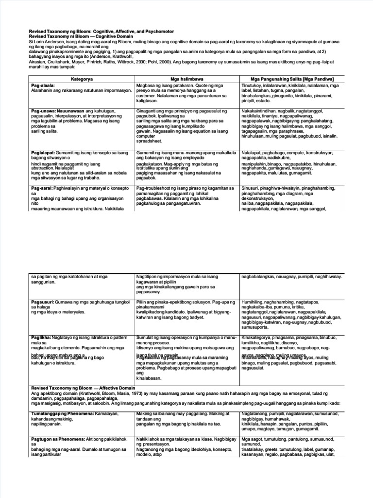 Revised taxonomy ng bloom filipino pdf