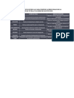 Cuadro Comparativo Entre Las Características Principales de La Acción de Tutela y El Derecho de Petición