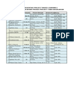 Jadwal Presentasi PBL I