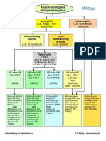 Abschreibung AV Uebersicht