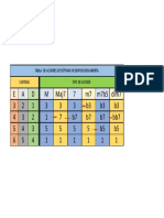 Tabla de Acordes de Séptima en Disposición Abierta - XLSX - Hoja1 PDF