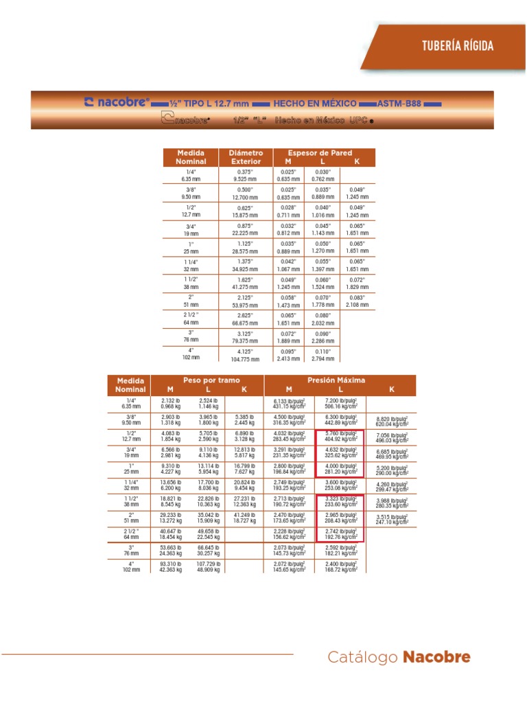 M10016 Copper Pipe Type L PDF