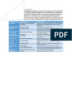 IBP Global Configuration Parameters