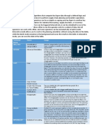 Planning Operators