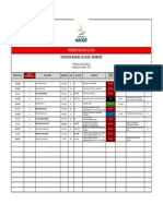 Supervisão de Oncologia - Lista