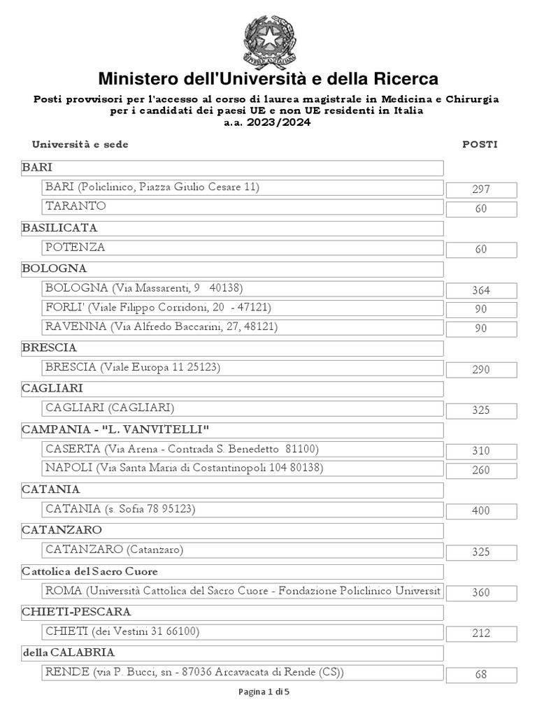 DM n. 76 Tabella Posti Provvisori MEDICINA UE PDF