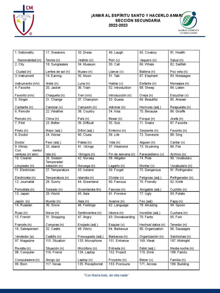 Spelling Bee Words | PDF