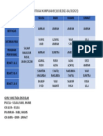 Jadual Bertugas Kumpulan B