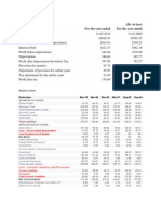 Financial Results