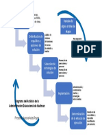 Diagrama Del Análisis de Administración Educativa de Kaufman