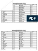 Nama Pemasang Meteran Air Desa C2 Dusun 1