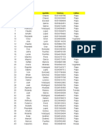 Base de Datos Productores Guatemala - 2019