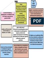 Blue and Green Concept Map Chart