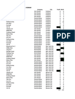 DetailedBrandDemandReport Q5