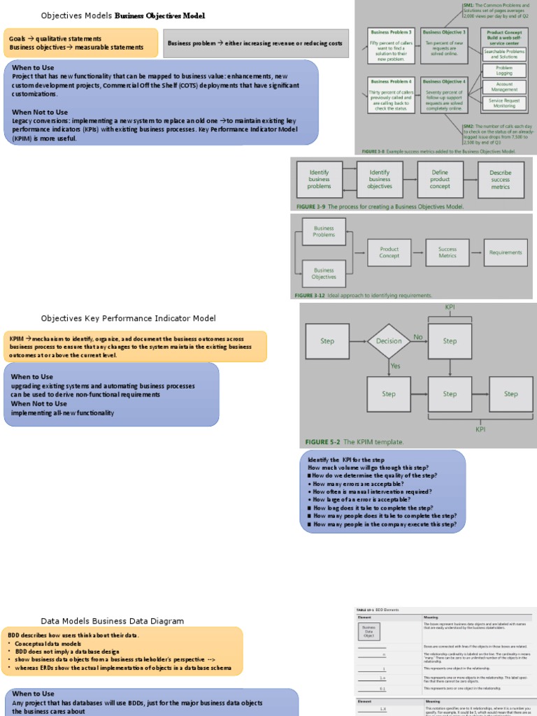 Visual Models | PDF | Databases | Business Process
