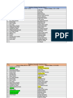 Data Mahasiswa Praktikum Kelas A