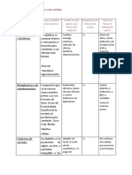 Tipos de Industrias y Sus Costos