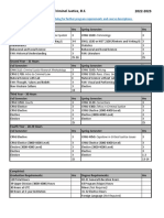 Cas Scjs Criminaljustice Bs 2022 PDF