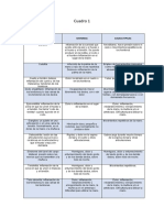 Lesiones laborales más comunes