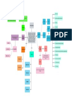 12 Mapa Conceptual INVERSIONES