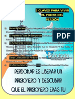 5 Claves para El Perdon PDF