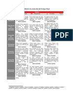 Rúbrica de Evaluación Del Trabajo Final